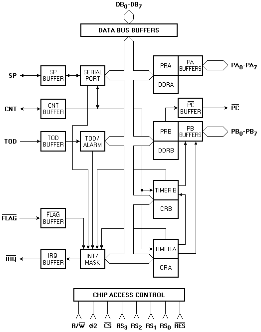 BLOCK DIAGRAM