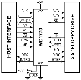 WD1770 INTERFACING DIAGRAM