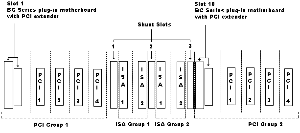 2x5pci.gif (6806 bytes)