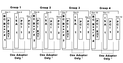 4x3pci-2.gif (6721 bytes)