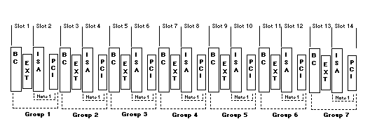 7x2pci.gif (4941 bytes)