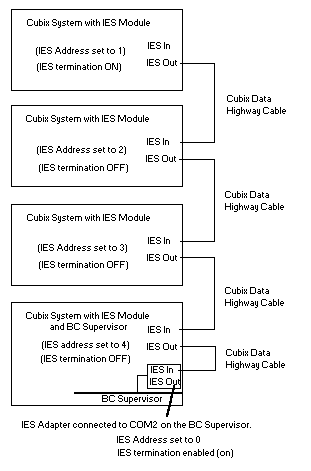 datahwy1.gif (4731 bytes)