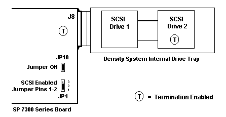 scsi-1.gif (3532 bytes)