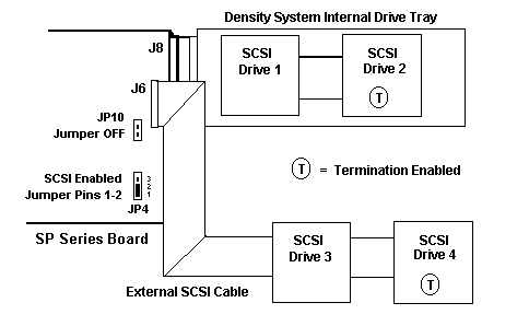 scsi-2.gif (4995 bytes)