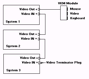 vkm-mux.jpg (25553 bytes)